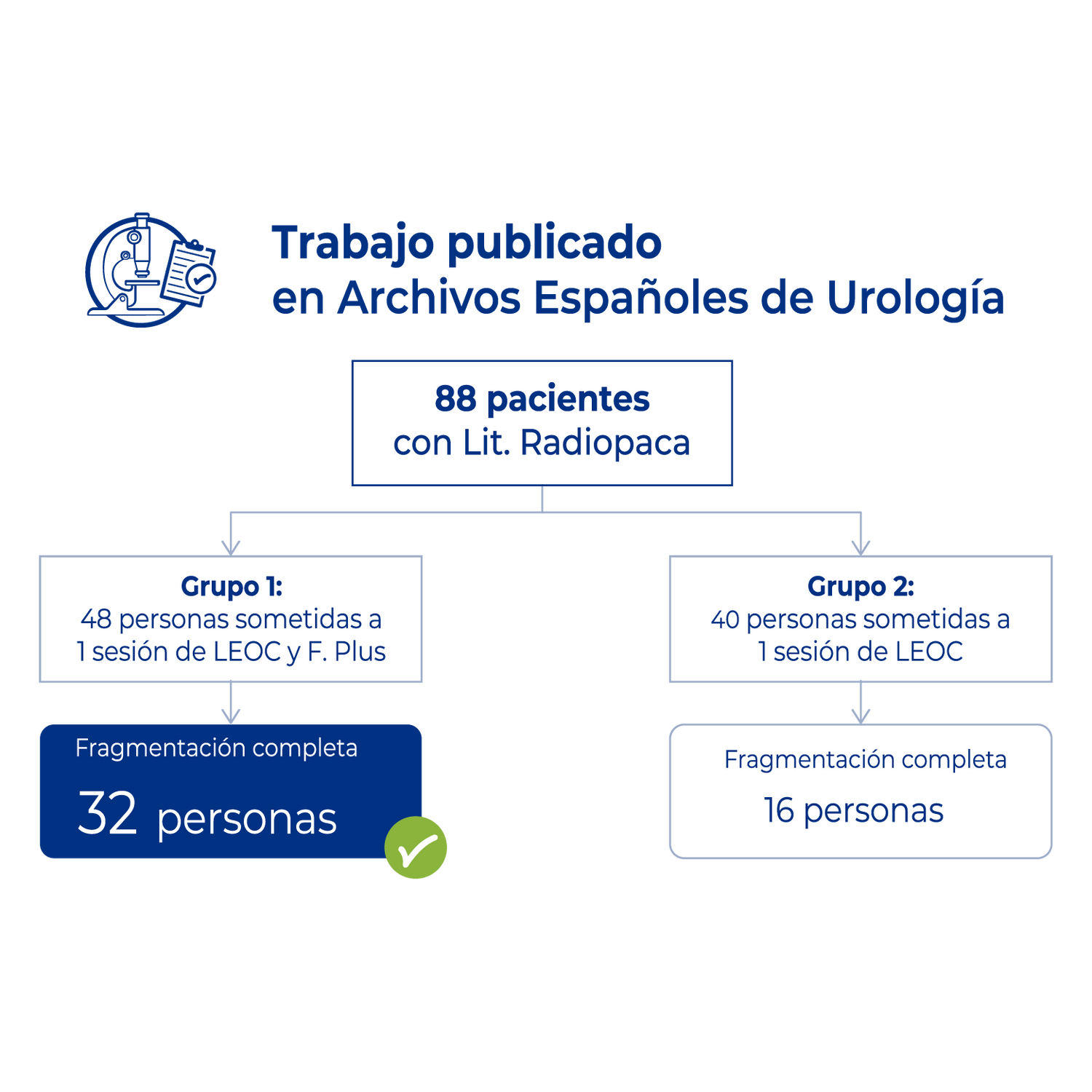 estudio fagolitosplus piedras riñon