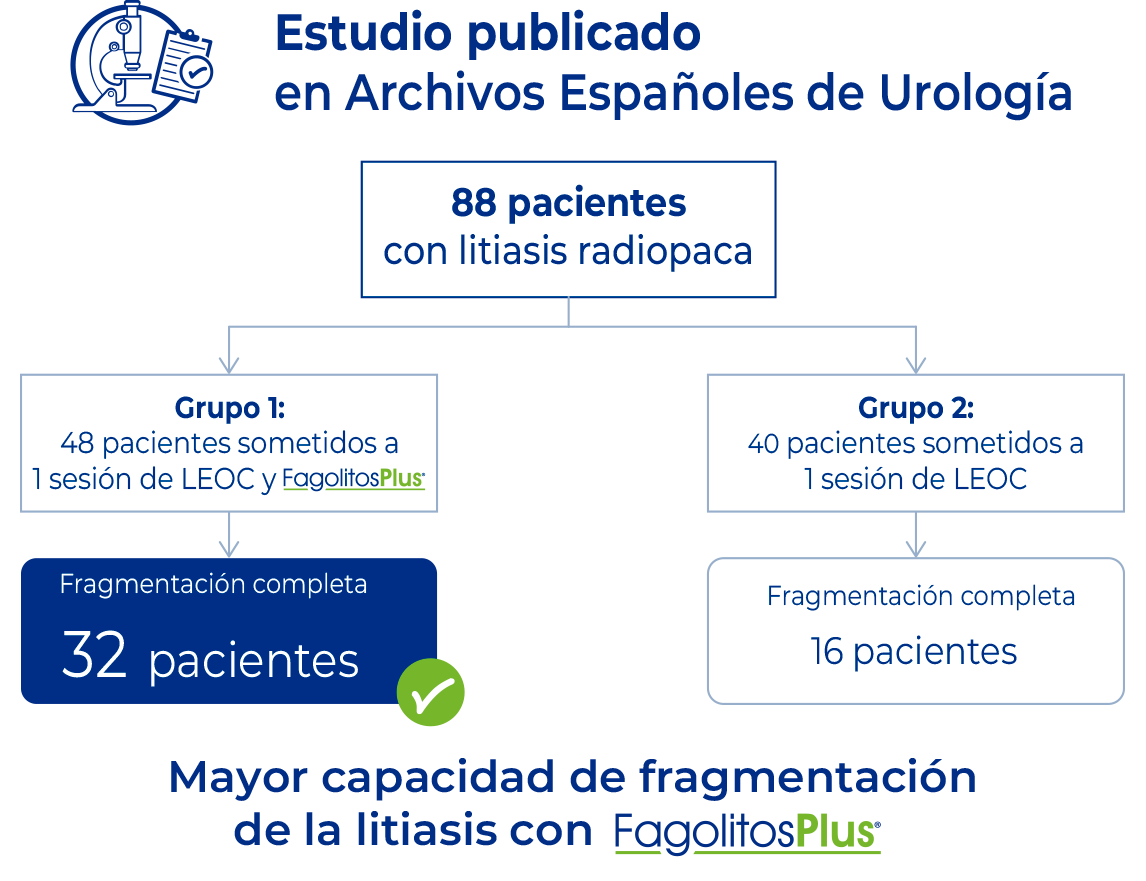estudio fagolitosplus piedras riñon